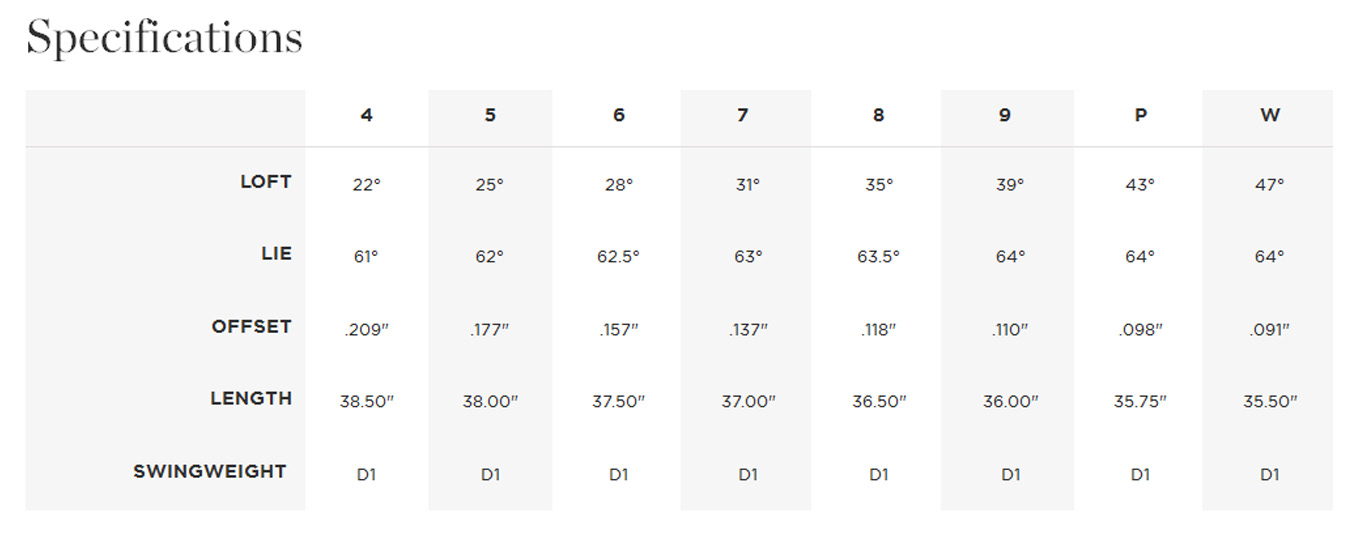 Adams Xtd Ti Hybrid Adjustability Chart